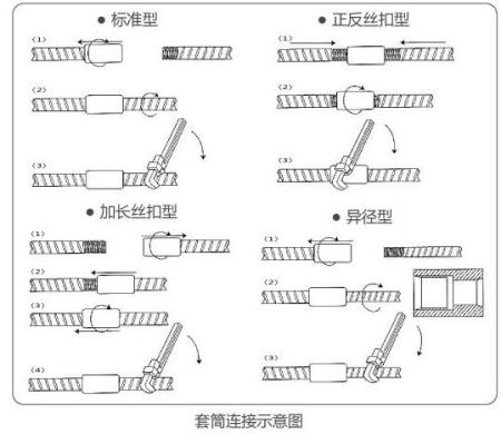 210113113529.jpg 鋼筋正反絲示意圖