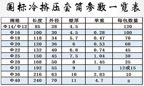 冷擠壓鋼筋套筒國標參數表 冷擠壓鋼筋套筒國標參數表