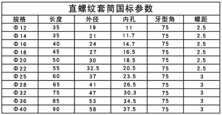 直螺紋套筒連接 直螺紋套筒連接