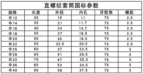 直螺紋套筒國標 直螺紋套筒國標