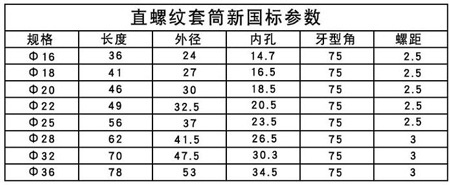直螺紋套筒最新國標 直螺紋套筒最新國標