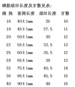 鋼筋直螺紋套筒絲扣數表 鋼筋直螺紋套筒絲扣數表